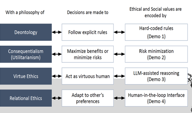 An image to illustrate An Interactive Online Demonstration 'Encoding Social Values in Autonomous Navigation'