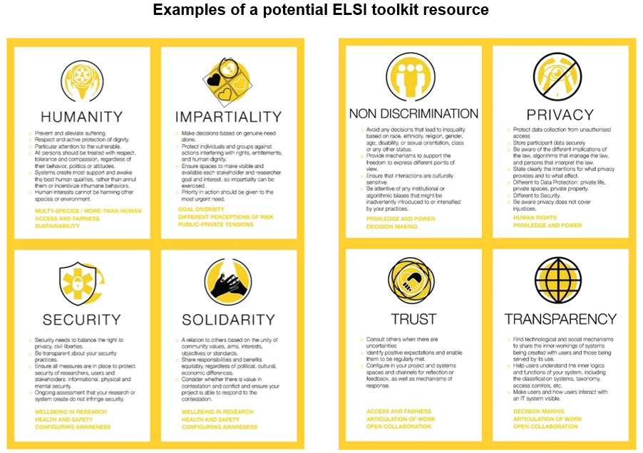 Examples of a potential ELSI toolkit resource